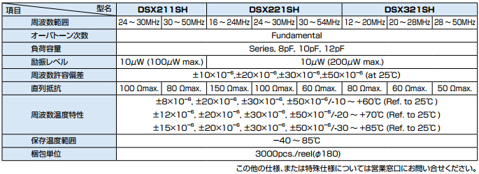 DSX211SH DSX221SH DSX321SH規(guī)格書(shū).jpg