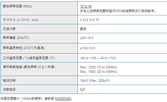 3225GB規(guī)格.jpg