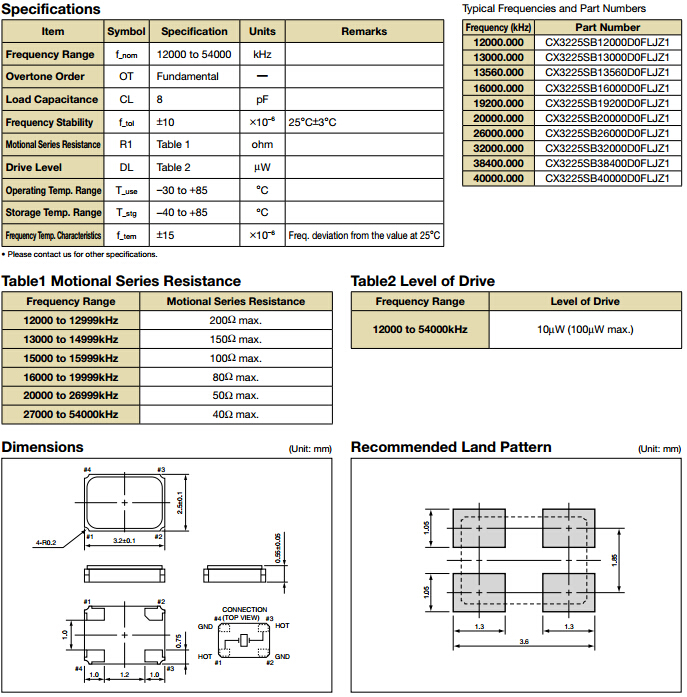 CX3225SB晶振規(guī)格