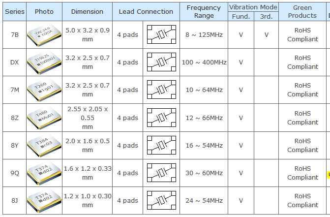 TXC晶振型號對照表
