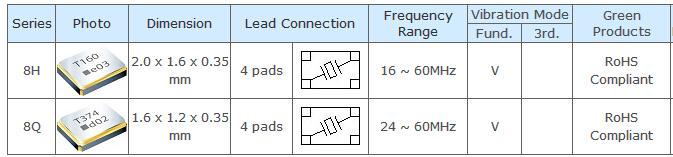 TXC晶振型號對照表