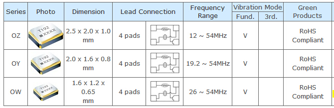 TXC晶振型號對照表