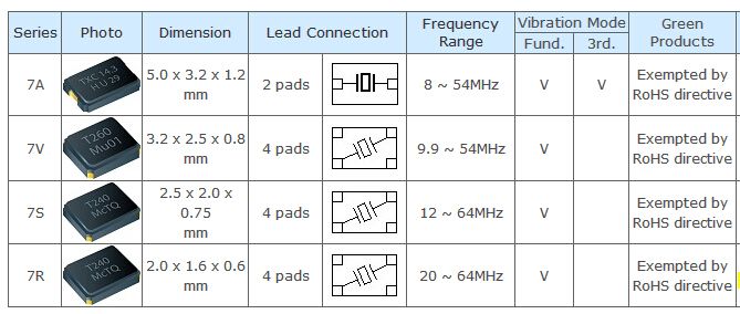 TXC晶振型號對照表