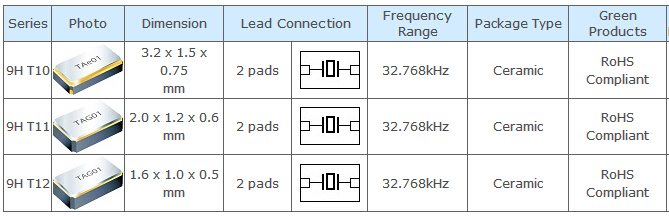 TXC晶振型號對照表