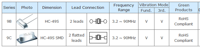 TXC晶振型號對照表