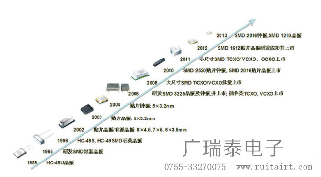 晶振尺寸 晶振尺寸