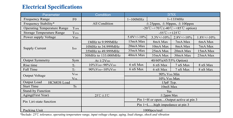 HXO-36B晶振規格 HXO-36B晶振規格