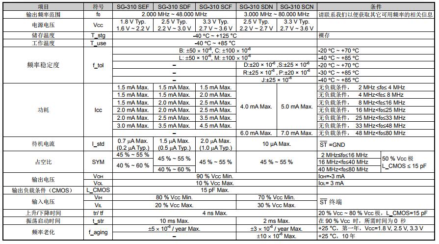 SG-310SCN晶振 SG-310SCN晶振